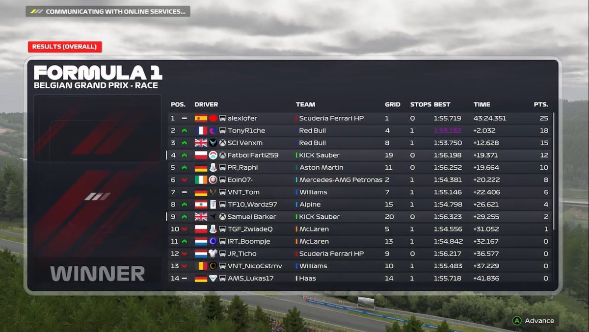 FRT Wardz97 (@frt_wardz97) on Twitter photo CSS ๐ง๐ช
Q: P15, might aswell just take a quali ban
R: P8, good pace in the wet but <a href="/F1Dxzy/">Michaล Wozniak</a> made me start on the wets ๐บ, still thanks for engineering x
#FullTF10๐ CSS ๐ง๐ช
Q: P15, might aswell just take a quali ban
R: P8, good pace in the wet but <a href="/F1Dxzy/">Michaล Wozniak</a> made me start on the wets ๐บ, still thanks for engineering x
#FullTF10๐