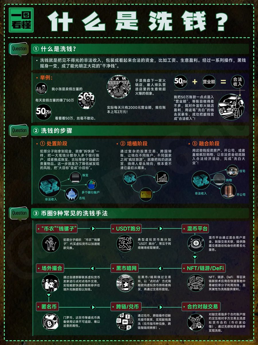一图搞懂什么是洗钱？