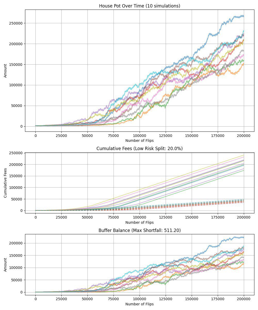 metablck's tweet image. Some $HYPER statistics I’m proud of:
- 20 lives changed (donations + incubating folks as team members)
- 10 communities (other projects) served
- 80K hits on the AI generator
- $100K+ revenue generated which was all moved into HYPER
- More than $200k in community giveaways
This…