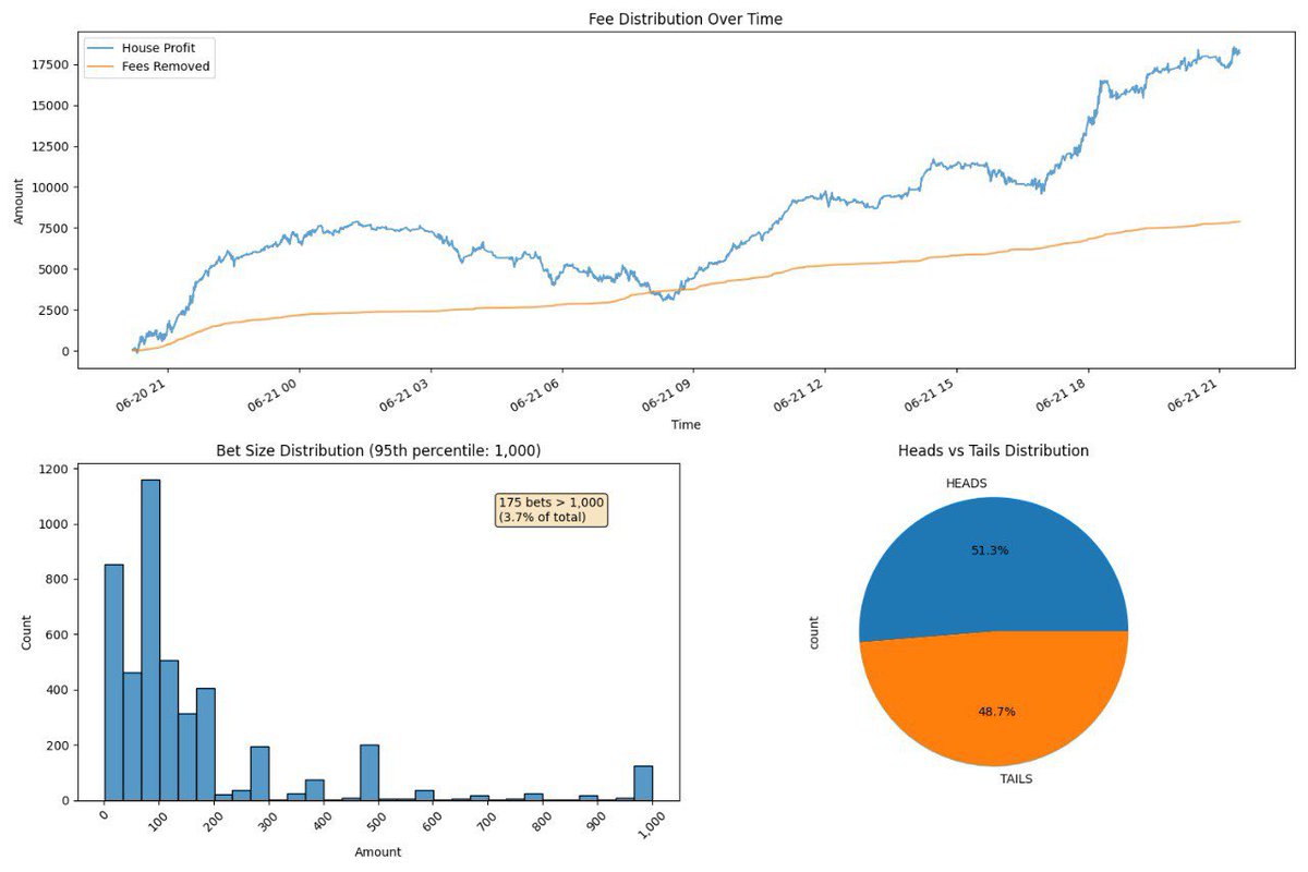 metablck's tweet image. Some $HYPER statistics I’m proud of:
- 20 lives changed (donations + incubating folks as team members)
- 10 communities (other projects) served
- 80K hits on the AI generator
- $100K+ revenue generated which was all moved into HYPER
- More than $200k in community giveaways
This…