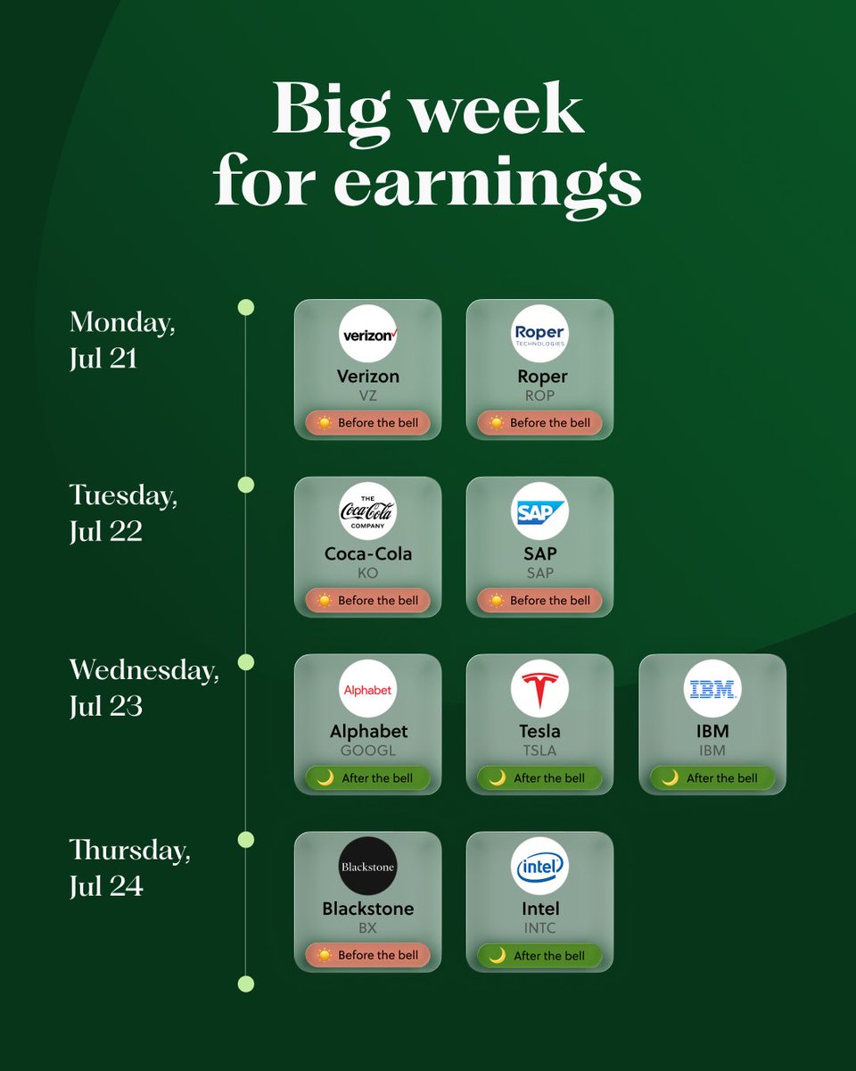 Earnings season is heating up 🔥

Big names like Alphabet, Tesla, and Coca-Cola are reporting this week and that means markets could swing.

If you’ve got a view on how a company will perform, earnings dates can help you decide when to act.. whether you want to invest before the