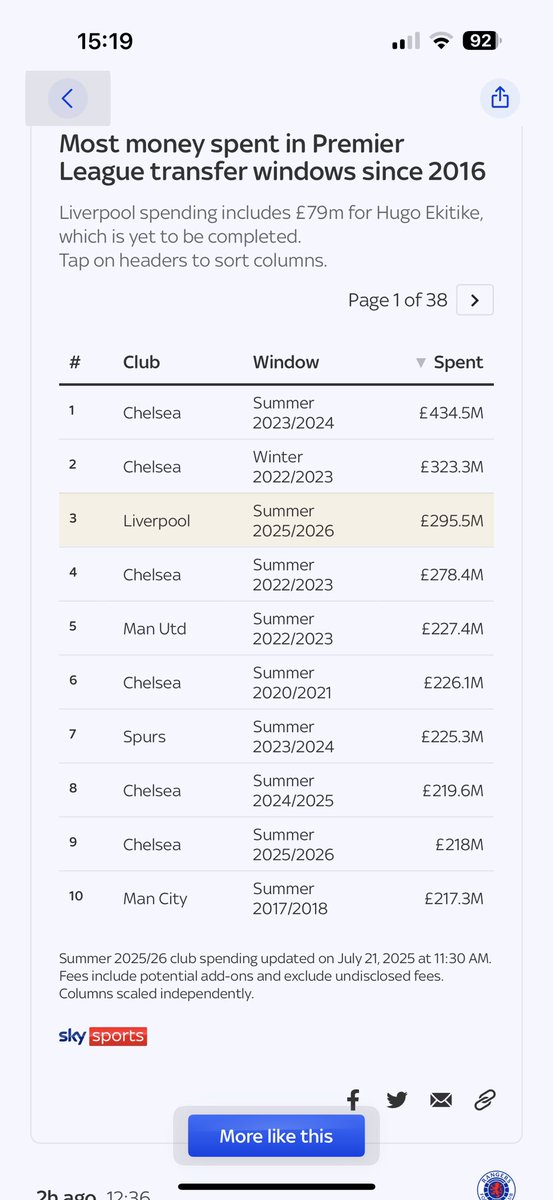 71PaulS's tweet image. City apparently ruining football 🤦🏼‍♂️