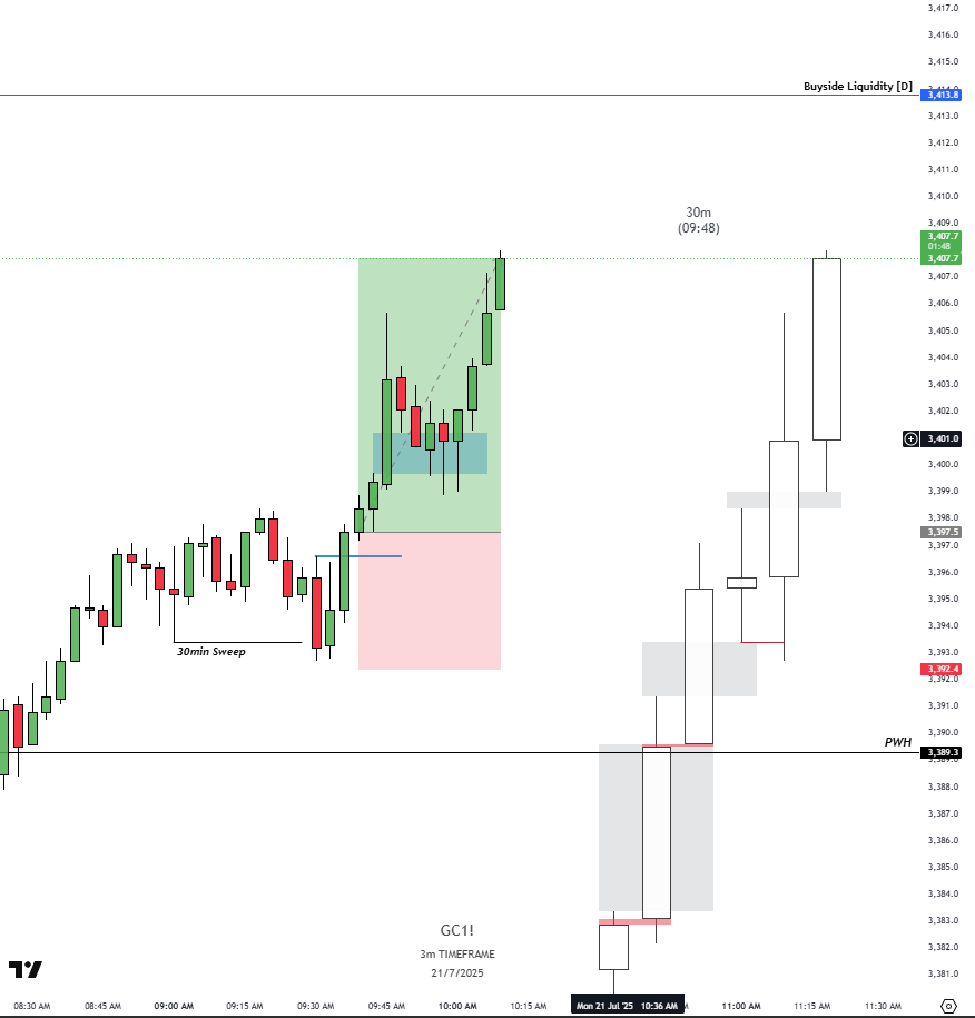 Al_Saif_Trade 🧪 tweet media