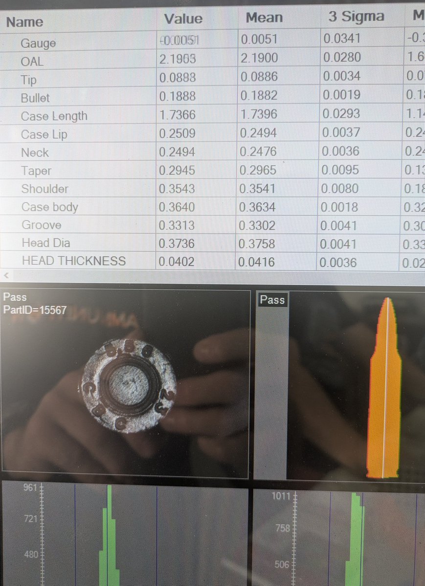 FenixAmmunition's tweet image. Modern manufacturing is spreadsheets and histograms as much as it is metal chips and cutting fluid.
"Blue collar work" has always been something of a pejorative and it's why so many men are avoiding meaningful, purposeful work for laptop jobs.
Change the narrative.