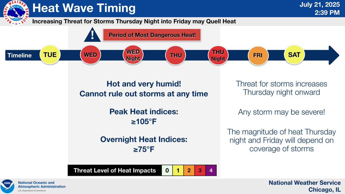 NWSChicago's tweet image. Here is a timeline of the upcoming heat wave. Chances for storms will incrementally increase Thursday night into Friday, likely quelling the heat. #ILwx #INwx