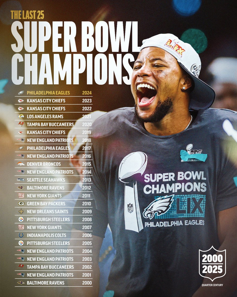 NFLUKIRE's tweet image. A quarter-century's worth of Super Bowl Champs! 💍
Has your team won it all this side of 2000? 👇