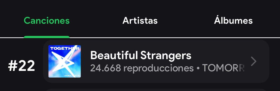 WE WENT UP TO THE TOP #22 (+2) (+3,544 streams in 1h) 🔥🔥🔥

MOAS 5H MORE TO REACH THE TOP10, let’s keep pushing this song, let’s keep reaching our goals, don’t give up, share the link of the song and the album on all your social networks, use several spotify accounts, MOA DON’T