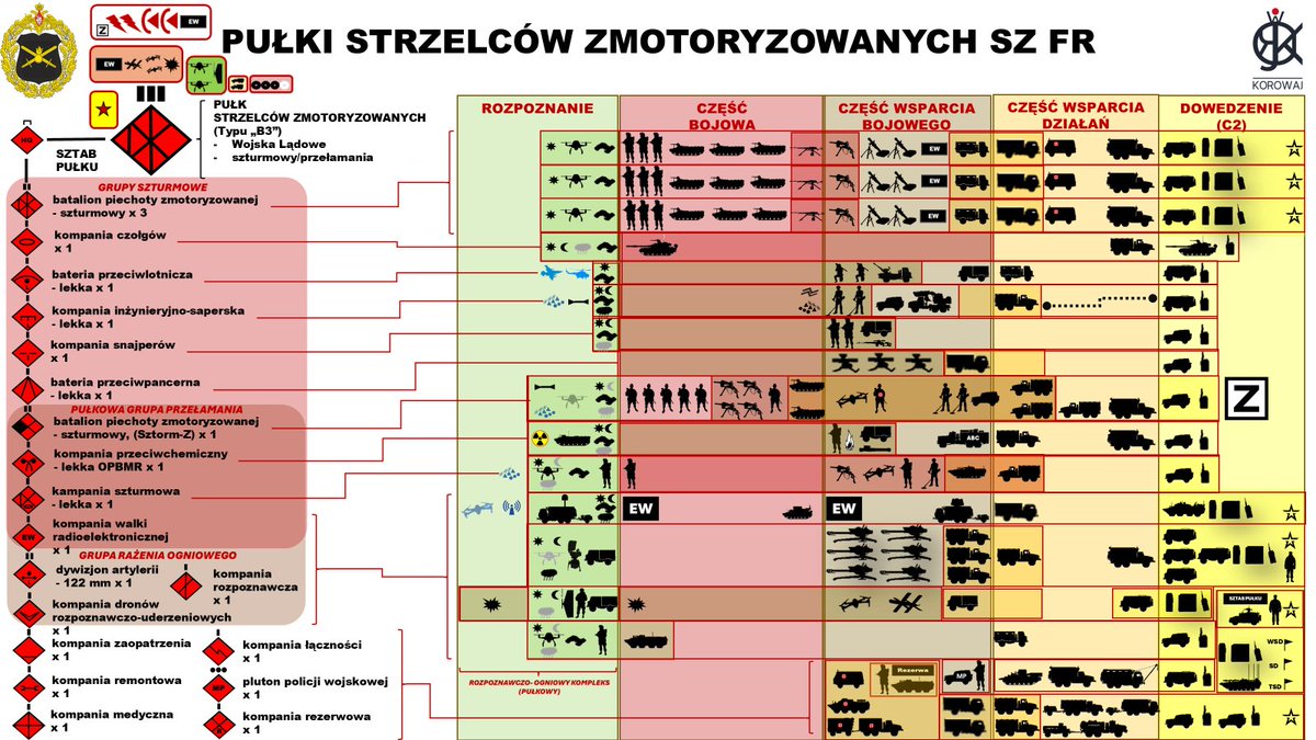 Maciej_Korowaj's tweet image. ANALIZA OPFOR – "Nieśmiertelne Legiony Kremla"

Pułki Strzelców Zmotoryzowanych Sił Zbrojnych Federacji Rosyjskiej

Prolog

„Nieśmiertelni” – tak nazywała się elitarna formacja wojskowa imperium Achemenidów. Zyskała tę nazwę, ponieważ gdy ginął jeden żołnierz, natychmiast