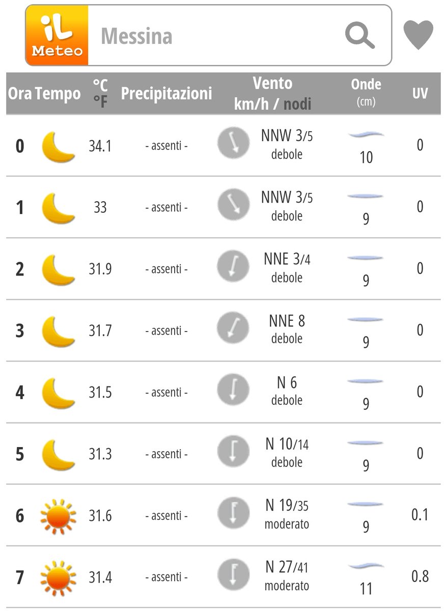 NickWhithorn's tweet image. Temperatures for tonight in Messina. Air conditioning essential.
