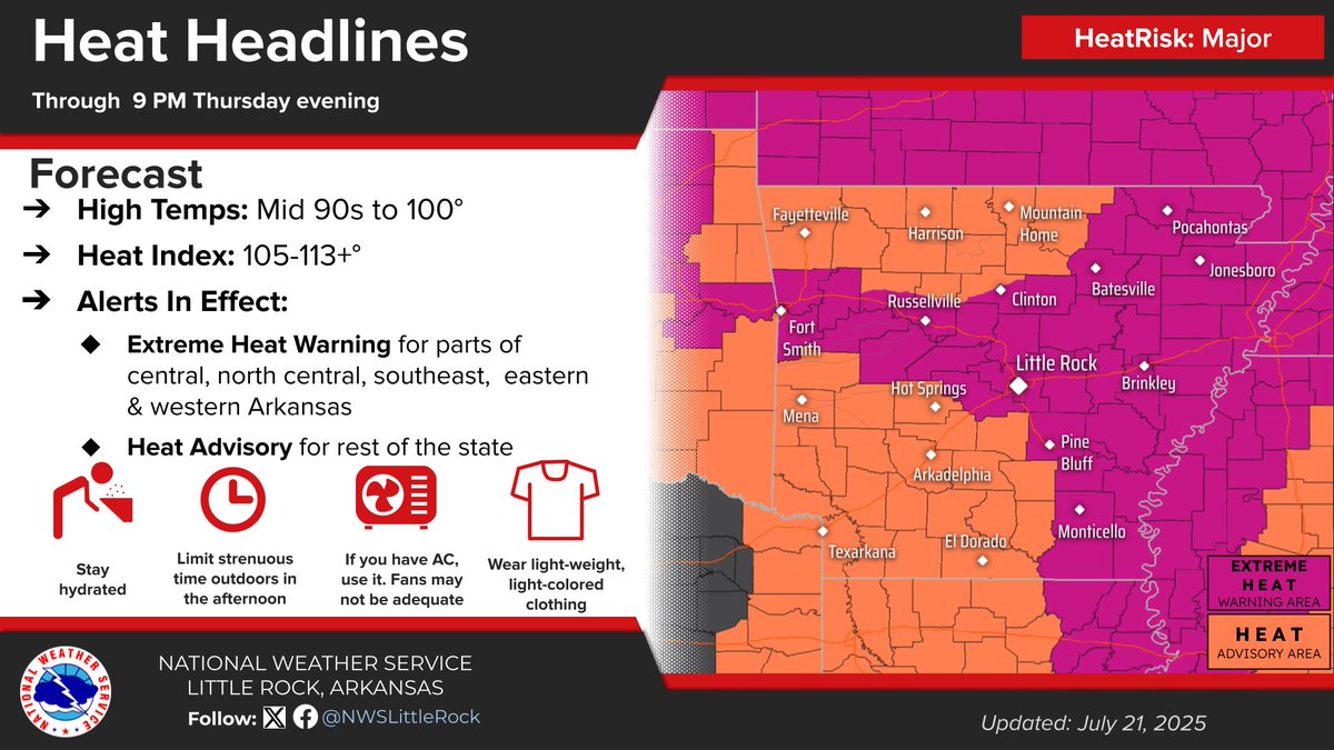 NWSLittleRock's tweet image. An Extreme Heat Warning has been issued for portions of C, NC, SE, E, & W AR thru 9 pm Thur. Surrounding the Extreme Heat Warning is a Heat Advisory that will run during the same time frame. Some minor adjustments possible to both heat products. #arwx