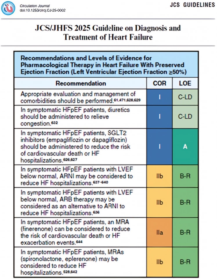 ZHeart11768530's tweet photo. 🔴 2025 JCS/JHFS Guideline on Diagnosis and Treatment of Heart Failure⤵️  *New*

🔹https://t.co/GjH8yJZitr 
 #FOAMed #MedEd #medstudent #paramedic #Cardiology #CardioEd #medtwitter #meded #CardioTwitter #cardiotwiteros  #MedX #cardiovascular #MedTwitter #medical #medEd https://t.co/Ew1JAT1zQ6