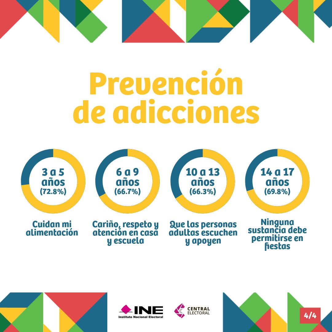🎈¡Las niñas, niños y jóvenes de México ya alzaron la voz!  

🏡Conoce qué opinan sobre su entorno en la Consulta Infantil y Juvenil 2024 aquí: ine.mx/consulta-infan… 

#CIJ2024