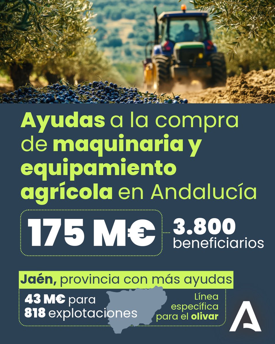Junta de Andalucía (@andaluciajunta) on Twitter photo 📡<a href="/JuanMa_Moreno/">Juanma Moreno</a>: Jaén es la provincia con más ayudas→más de 43 M€: una cuarta parte del total de las ayudas en Andalucía. Objetivos:
✓ Mejorar resultados económicos de las explotaciones
✓Ganar en seguridad laboral
✓ Facilitar el relevo generacional
✓ Ser más competitivos 📡<a href="/JuanMa_Moreno/">Juanma Moreno</a>: Jaén es la provincia con más ayudas→más de 43 M€: una cuarta parte del total de las ayudas en Andalucía. Objetivos:
✓ Mejorar resultados económicos de las explotaciones
✓Ganar en seguridad laboral
✓ Facilitar el relevo generacional
✓ Ser más competitivos