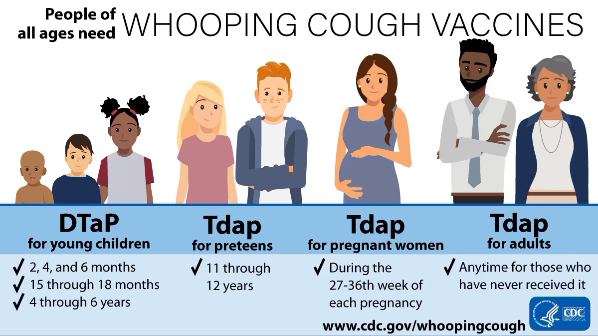 Parents – it’s time for preteens to receive a Tdap vaccine if they haven’t already. Boost their immunity w/ one dose of Tdap between the ages of 11 &amp; 12 to help protect against tetanus, diphtheria &amp; whooping cough. Talk with your child’s health care provider to learn more.