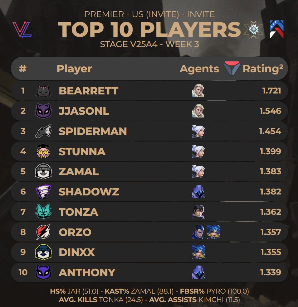 Zachary Lewis tweet media