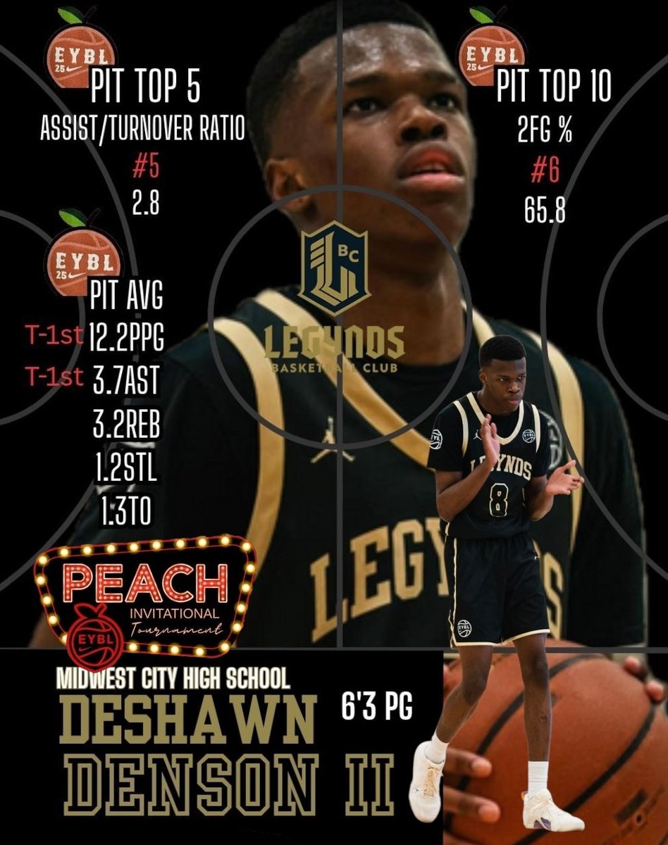 DeShawnDenson2's tweet image. The numbers! More work 2 Do! 
#Legynds #MWC