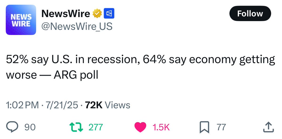 chrisdmowrey's tweet image. All the people who told you to vote for trump because “the economy” seem awfully quiet about this