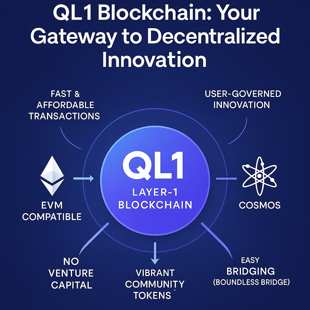 Michael32661615's tweet photo. 🚀 Welcome to QL1 – The Blockchain for the People!
Zero VC. Full community ownership. Real interoperability. $QOM is leveling up.

💥 Built by 2. Powered by all. QL1 (QOM-One) is a fast, affordable, EVM + Cosmos IBC Layer 1 that’s community-funded and here to stay.

⚙️ Why QL1?
✅ No VC strings attached
✅ EVM + IBC compatible
✅ Lightning-fast txs
✅ Vibrant tokens: $WQOM, $QSWAP, $HAWK
✅ Tools: https://t.co/tOsbjq4NcX | https://t.co/atW9DJGwwO | https://t.co/D0ijdgWsRm
🌉 Boundless Bridge (beta) is currently in testing on Base—designed to bring liquidity into QL1 seamlessly. Stay tuned.
🔒 Contract Checker, IBC expansion, and more incoming.

This is the chain to build on, ape into, and talk about.

👉 https://t.co/Kv3cRiUsXy

#QL1 #QOM #DePIN #IBC #L1season