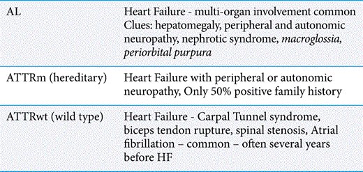 ACNAPPresident's tweet image. Cardiac amyloidosis is an important cause of #heartfailure and cardiac #arrhythmias
The key to understanding cardiac amyloidosis starts with understanding the two types which commonly affect the heart: AL and ATTR
Read more ⬇️
doi.org/10.1093/med/97…
#ACNAPTopicOfTheMonth