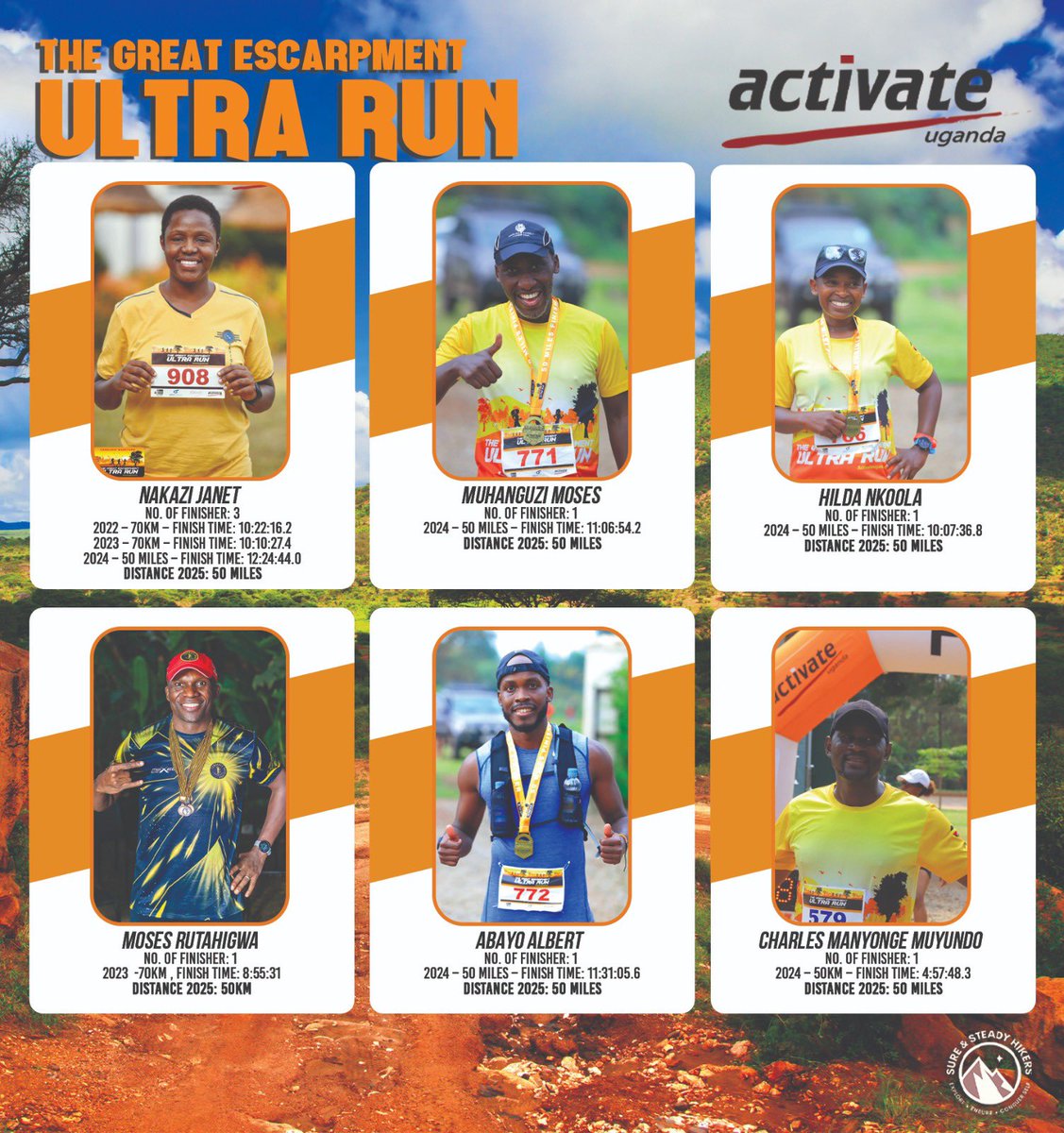 ActivateUgandaL's tweet image. 🗣️ Big shoutout to those who’ve signed up for The Great Escarpment Ultra Run 💥🏃🏾♀️🏃🏾♂️
There are still slots w/your 🫵🏽 name on them! 😉
🖊️ Register 👉 thegreatescarpmentrun.com
Also, meet some of the Ultra Legends you'll be facing grit, energy & the finish-line joy with 🫡🙌🏾
