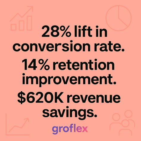 groflexai's tweet photo. Groflex AI drives results: +28% cart conversion, +14% retention, and $620K lost revenue prevented. See how ๐ https://t.co/21M0lcuc2Z #ecommerce #AI #Groflex https://t.co/sIirD2kwCp