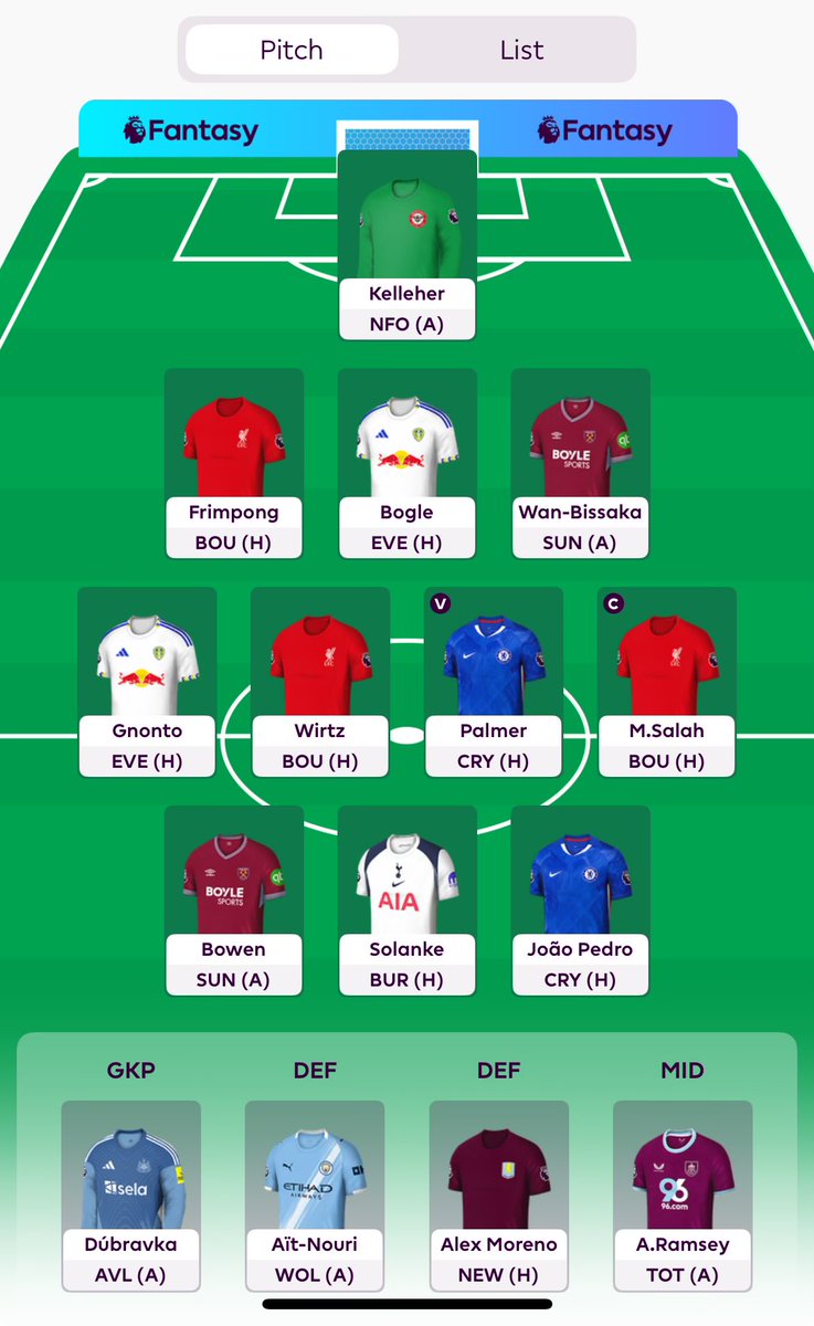 What I’ve got so far.