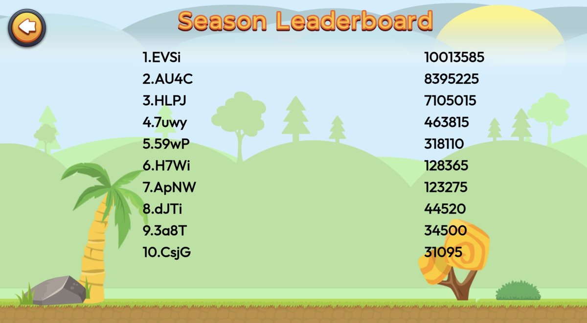 crypto_ROAST's tweet image. 🚨 RoastRush Leaderboard Update 

We have a new beast at the top...

🥇 EVSi just SMASHED through 10 MILLION points 😳🔥

That’s not just playing... that’s DOMINATING.

But it’s not over yet:
🥈 AU4C is at 8.3M
🥉 HLPJ close behind with 7.1M

There’s still time to flip the script…