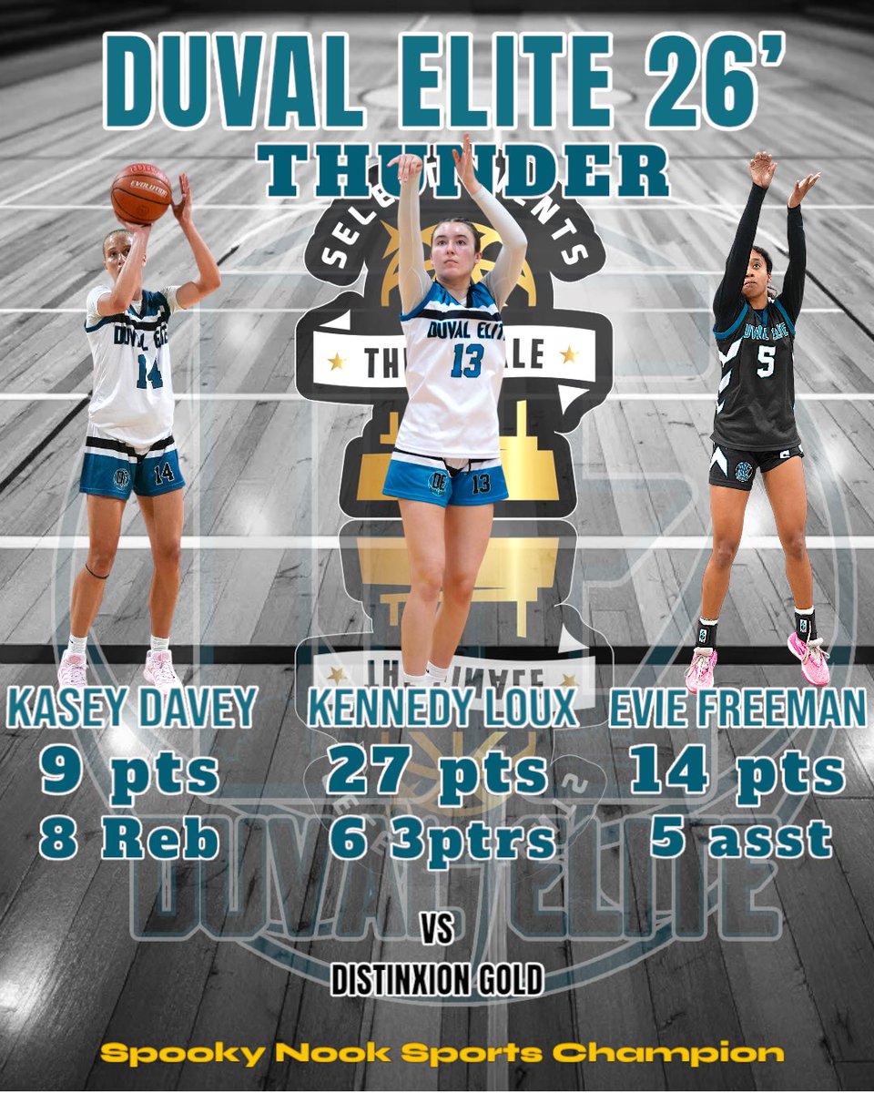 KennedyLoux's tweet image. Finished with a win to end to our last tournament with @DuvalElite. So proud of this team @kaseydavey1014 @Evie_Freeman5