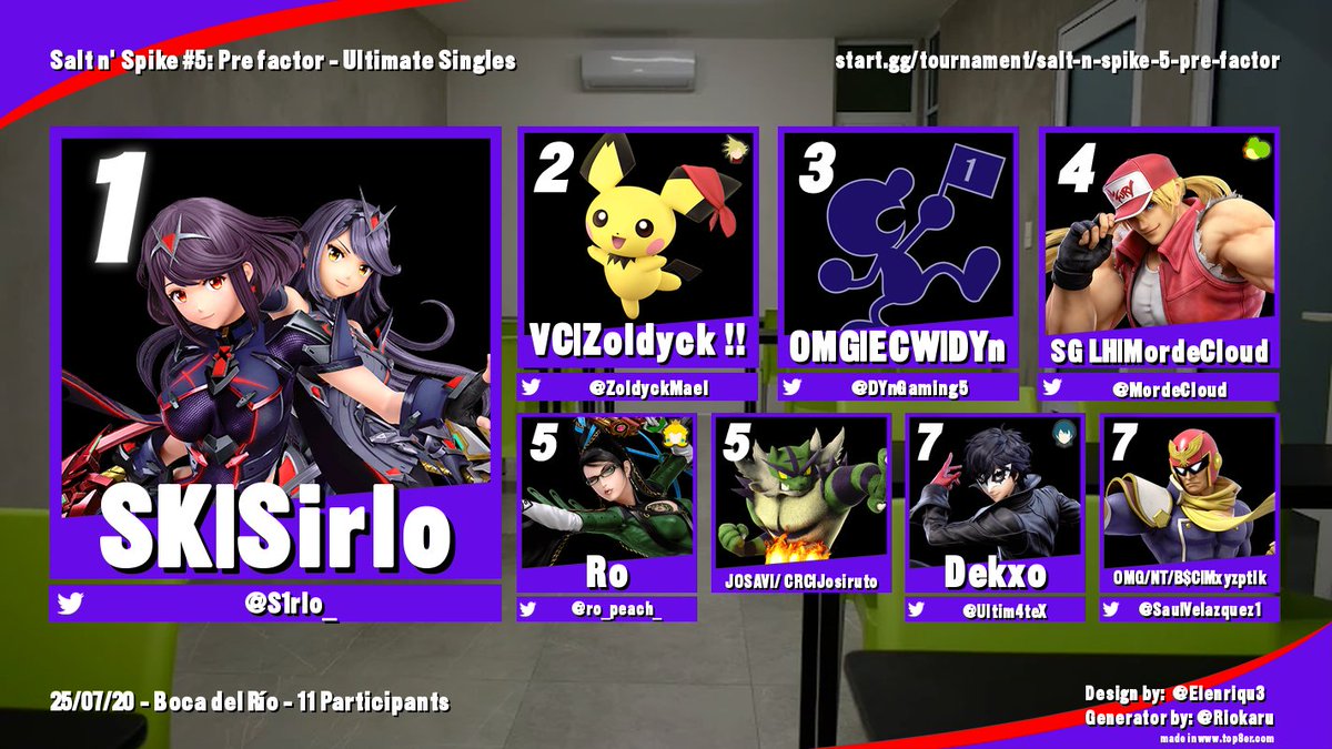 Ayer en el puerto se llevó a cabo el torneo: Salt n' Spike #5: Pre factor
Que como su nombre lo indica fue una preparación de nuestros jugadores para tan magnífico evento

¡Muchas felicidades a todos y les deseamos la mejor de las suertes!