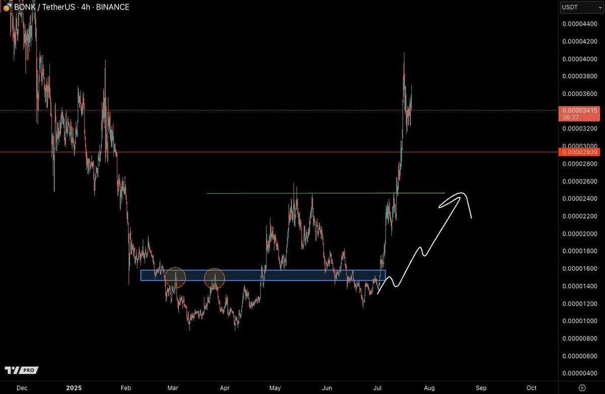 Castillo Trading tweet media