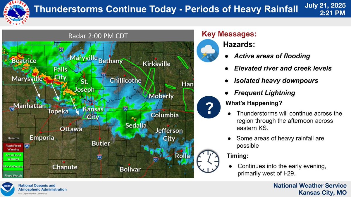 NWSKansasCity's tweet image. Thunderstorms have moved through much of the region with storms continuing mainly along the I-29 corridor. Isolated areas of heavy rainfall remain possible. We have received reports of active flooding around the region. Please do not enter any flooded areas.