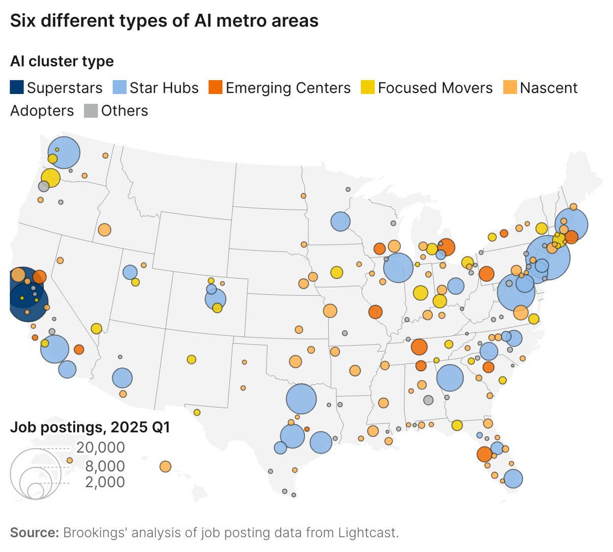 MarkMuro1's tweet image. There's lots of talk about the race to "win" the AI-adoption race with China.
However, there's much less about the question of how #AI readiness is unfolding (and varying) at home, among metros.
Here's our new discussion: brookings.edu/articles/mappi…
@AlecMacGillis @LettieriDC