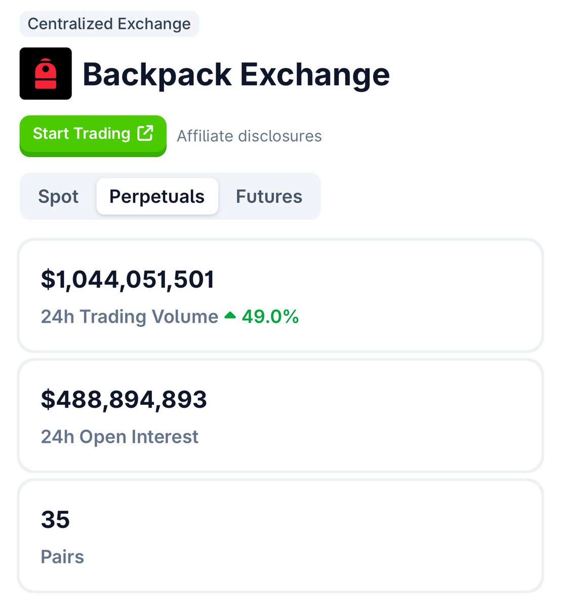 SolanaLegend's tweet image. A new financial institution is hitting escape velocity right now

It’s called @Backpack 

With $1b in daily fee-paying futures volume, nearly $500m open interest and $400m+ lent, BEFORE EU AND JAPAN GO LIVE

Study @Backpack, @armaniferrante @GoLadsCS and team