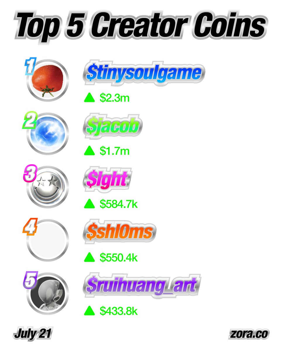 Topping the Zora charts