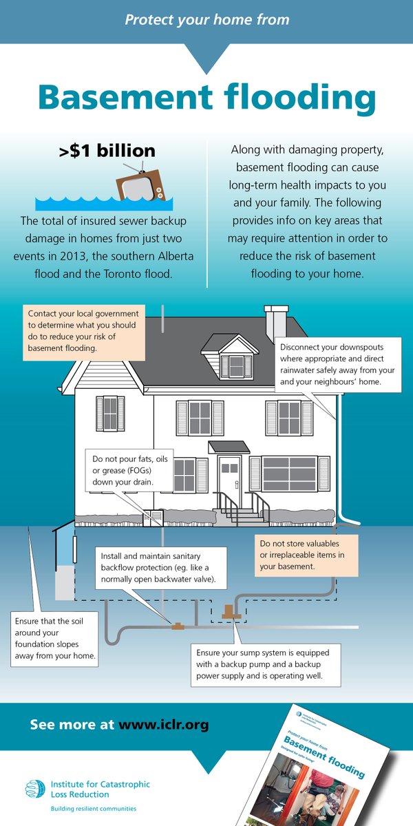 ICLRCanada's tweet image. There are actions that homeowners can take to prevent basement flooding and sewer backup. Several are outlined here.
See iclr.org for more info.
