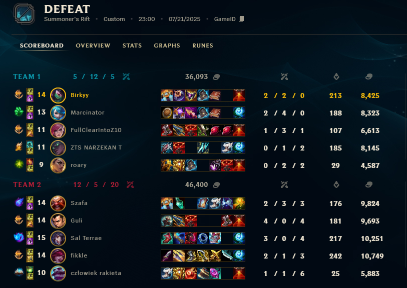 GG 0-1 <a href="/G2Hussars/">G2 Hussars 🇵🇱⛰️</a>, szkoda mi gry na Sylasie bo dalo się to carrnąć.😐
