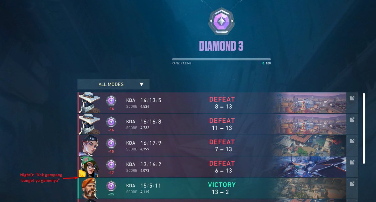 Jangan biarkan NightD ngomong kalau sudah menang banyak