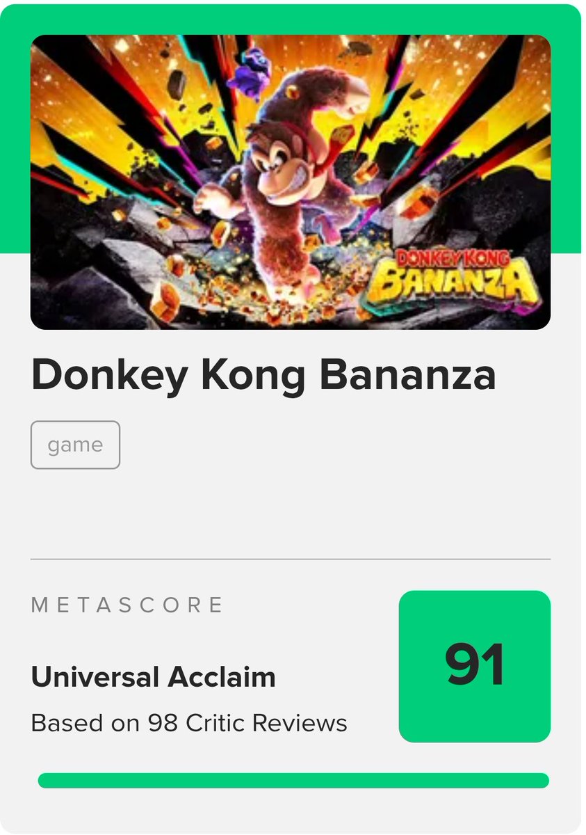 PlayerEssence's tweet image. Donkey Kong Bananza is back up to a 91 average with 98 reviews on Metacritic.
The game is currently sitting at a 92 average on Open Critic with 55+ reviews. Possible GOTY contender for sure.