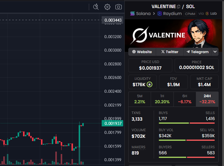 Get ready for the biggest pump of your lives. This is the REAL $Valentine coin with the dev being followed by Elon Musk himself. Not those other pumpy dumpy schemes, for example the "main" runner has been falling down for days now, while top KOLs extract liquidity from their