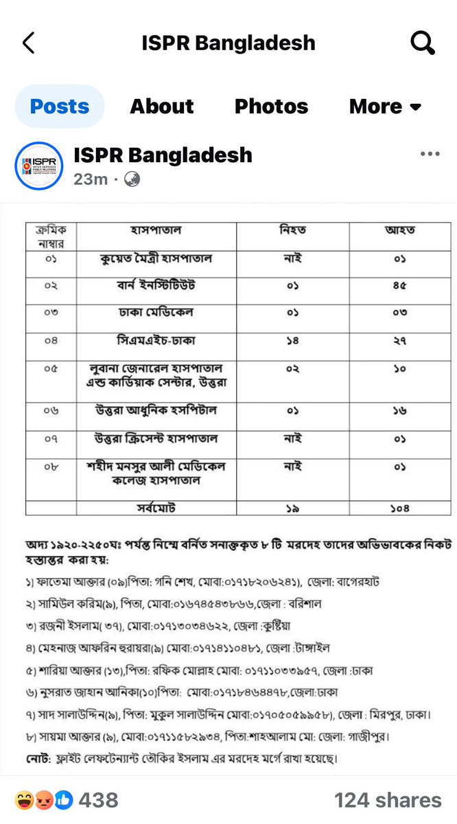 munwarenj's tweet image. আপনাগো যে কই , সেনাবাহিনী হইলো ব্যাডা হাসিনা। বিশ্বাস তো করেন না। ৫ ঘন্টা আগে লিখছে ২০ জন। আর ২২ মিনিট আগে মৃত একজন জীবিত হইয়া ১৯ জন হইছে। সকালে উইঠা দেখবেন কেউ মরে নাই। আমরাও মানবো কারণ মহা ফেরেশতারা কইছে।