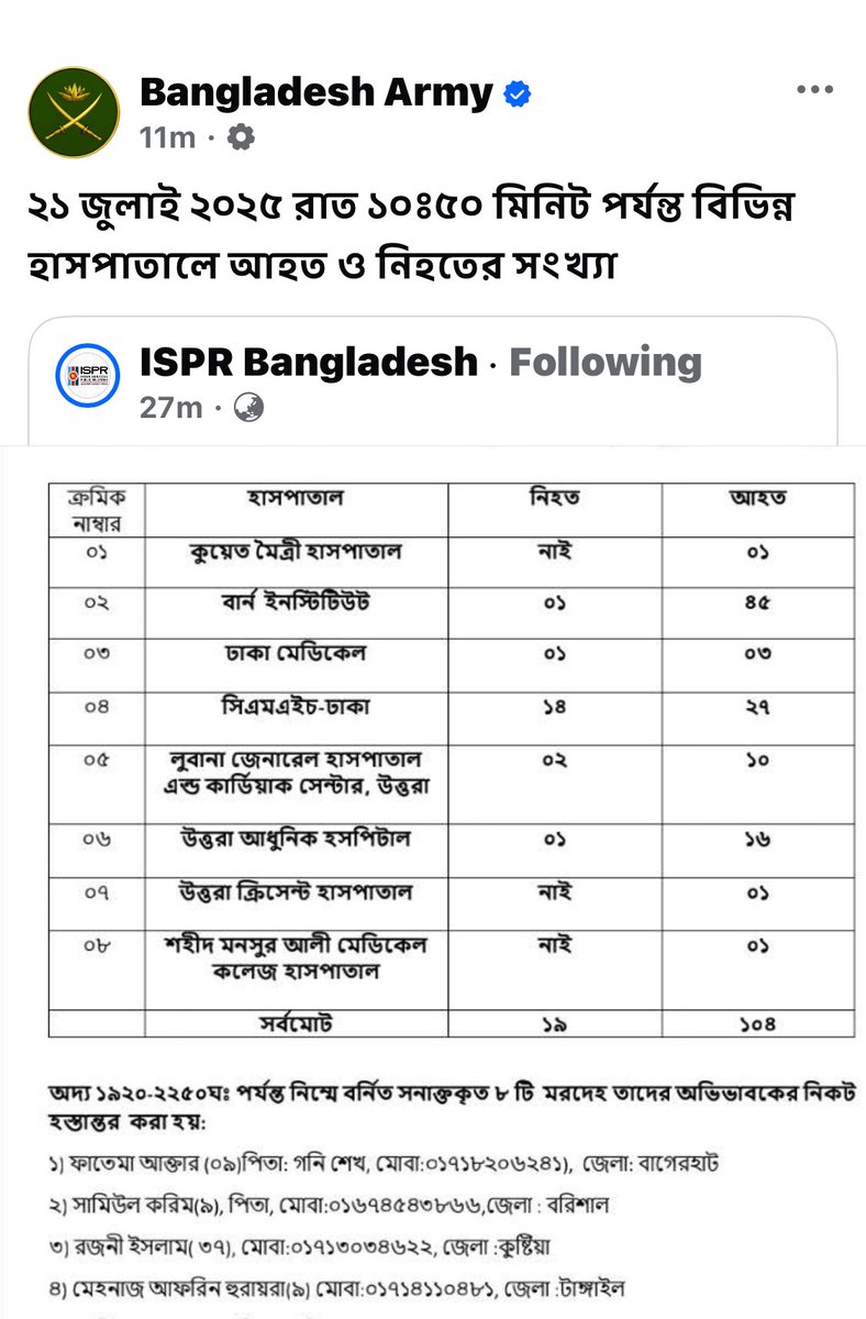 munwarenj's tweet image. আপনাগো যে কই , সেনাবাহিনী হইলো ব্যাডা হাসিনা। বিশ্বাস তো করেন না। ৫ ঘন্টা আগে লিখছে ২০ জন। আর ২২ মিনিট আগে মৃত একজন জীবিত হইয়া ১৯ জন হইছে। সকালে উইঠা দেখবেন কেউ মরে নাই। আমরাও মানবো কারণ মহা ফেরেশতারা কইছে।