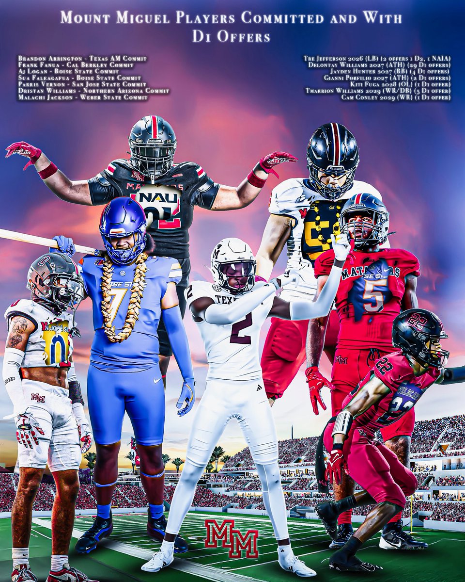 MountMiguelFB's tweet image. What’s been happening in the Valley lately. 21-5 in 2️⃣ years, 1️⃣ CIF Championship, and D1 commitments. Welcome to the Party in the Valley (Ryan Anthony voice)….. #ValleyUP
@GregBiggins
@BrandonHuffman
@BlairAngulo
@Daygofootball