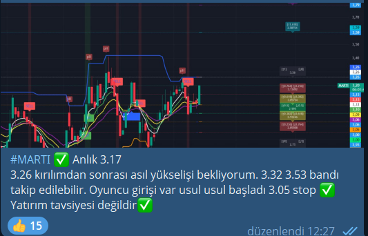 elontoprak's tweet photo. #MARTI 
✅En yüksek: 3.50TL
✅Paylaşılan yerden  %10.76 yükseliş gerçekleşti.
✅3.50TL üzeri günlük kapanışlar , sağlıklı yükselişler için olumlu olacaktır.
✅3.60TL - 3.82TL Sıralı takip edilebilir
✅Destek: 3.27TL kırılmadığı sürece negatif durum görünmüyor.
✅Bir tahtada grafik dışında x etkenler de önemlidir. Örnek ; Tahtanın içinde kim var? Gerekli lot toplandı mı? Hikayesi var mı? gibi sorulara cevap bulunabiliyorsa o hisse bizim için doğru olandır.(Şahsi düşüncem)
✅Yatırım Tavsiyesi değildir✅
 #martı #derhl #pehol #Gznm #emkel #tera #vsnmd #kontr #PEKGY #tspor #papil #cemas #metur #kopol #TUKAS #manas #emkel