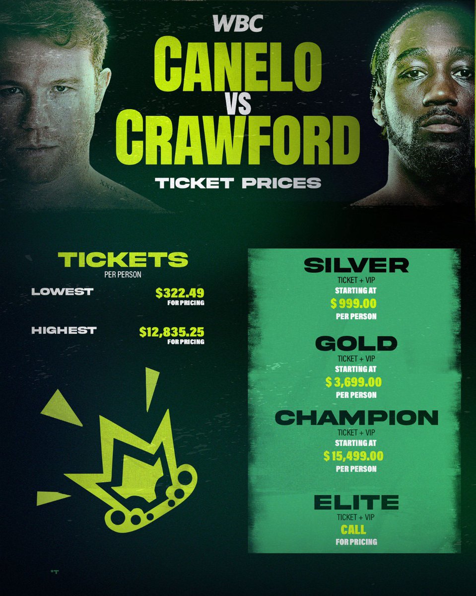 WBCBoxing's tweet image. 🥊 Canelo VS Crawford: Ticket Prices.
Who’s going to #CaneloCrawford ?
🚨 Disclaimer: The WBC is not responsible for ticket sales. All ticket prices and package details are sourced from Ticketmaster and Allegiant Stadium as of 21/07/2025
#wbcboxing