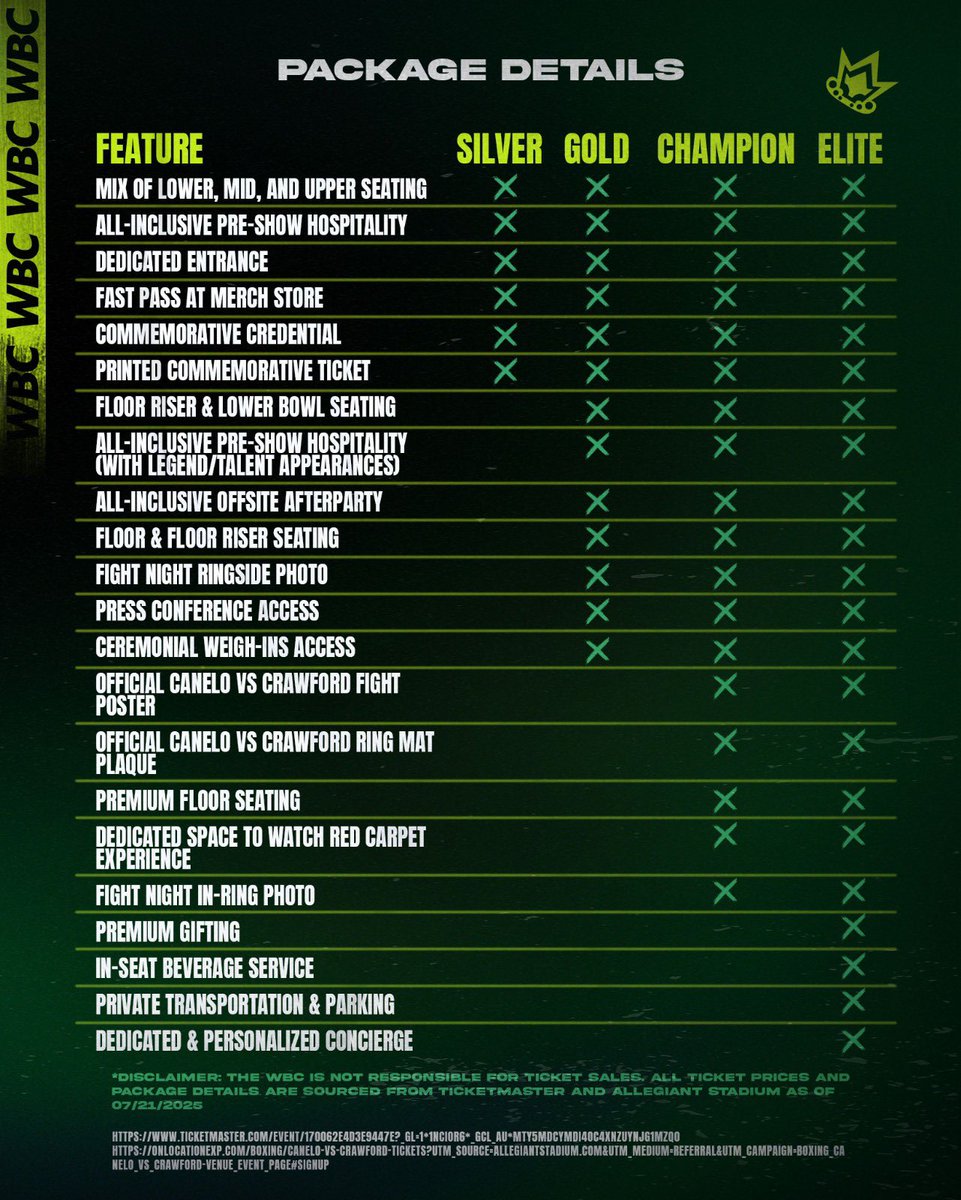 WBCBoxing's tweet image. 🥊 Canelo VS Crawford: Ticket Prices.
Who’s going to #CaneloCrawford ?
🚨 Disclaimer: The WBC is not responsible for ticket sales. All ticket prices and package details are sourced from Ticketmaster and Allegiant Stadium as of 21/07/2025
#wbcboxing