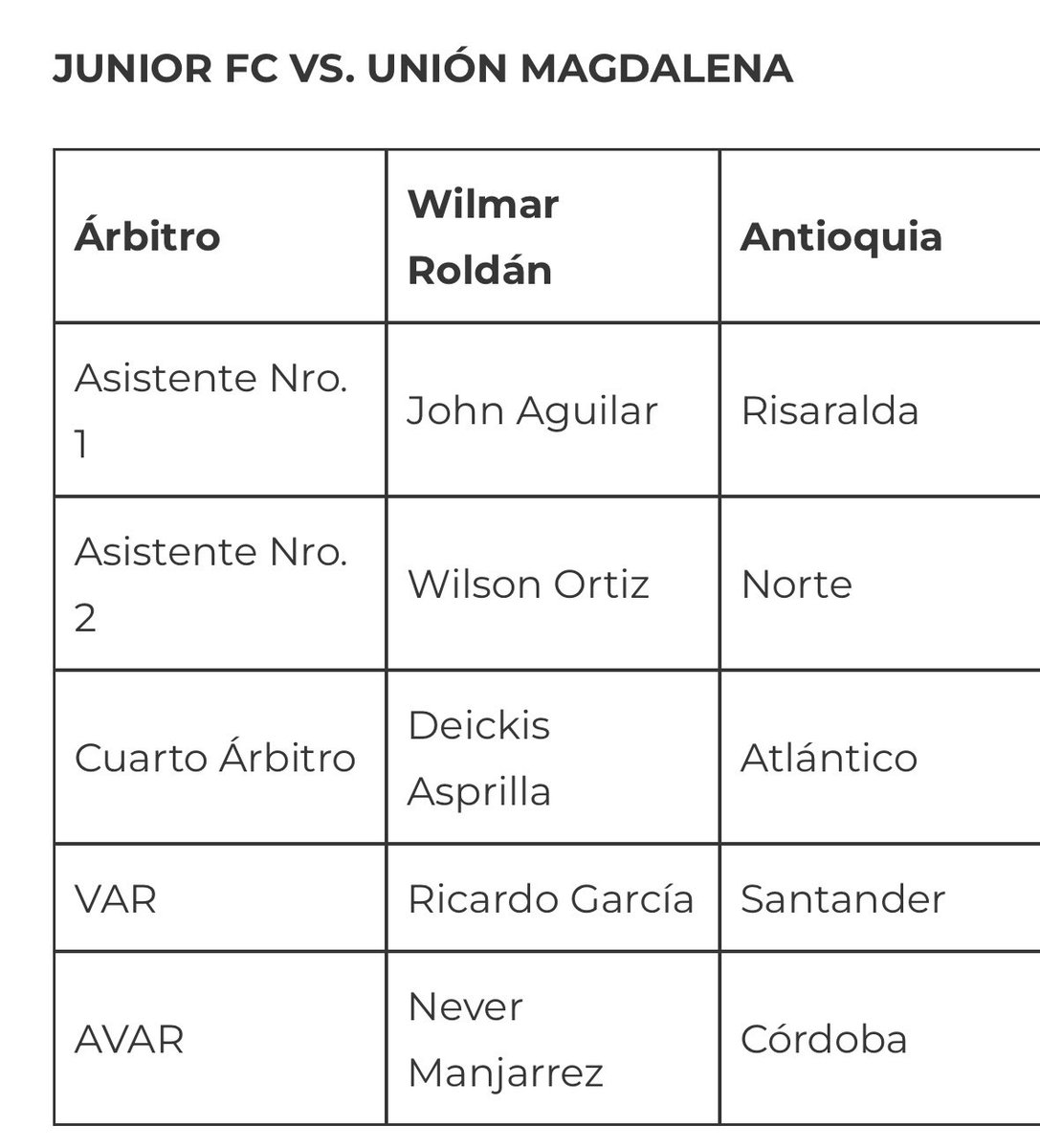 Árbitros para ⁦<a href="/JuniorClubSA/">Junior FC</a>⁩ vs ⁦<a href="/UnionMagdalena/">Unión Magdalena S.A</a>⁩ del próximo miércoles en Barranquilla: