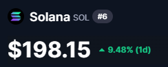 the_pain_trader's tweet image. $sol 200 by eod, bookmark this