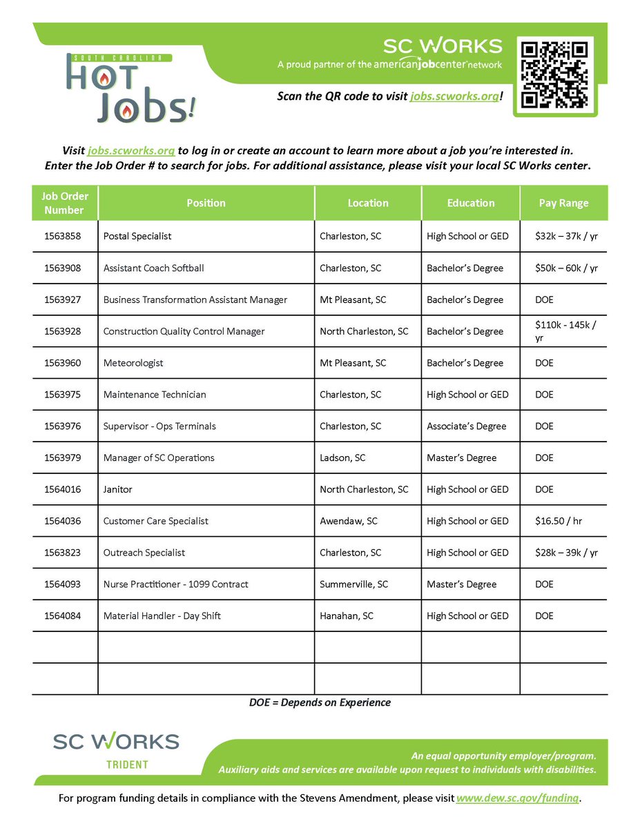 Start your week off right with the latest HOT jobs!