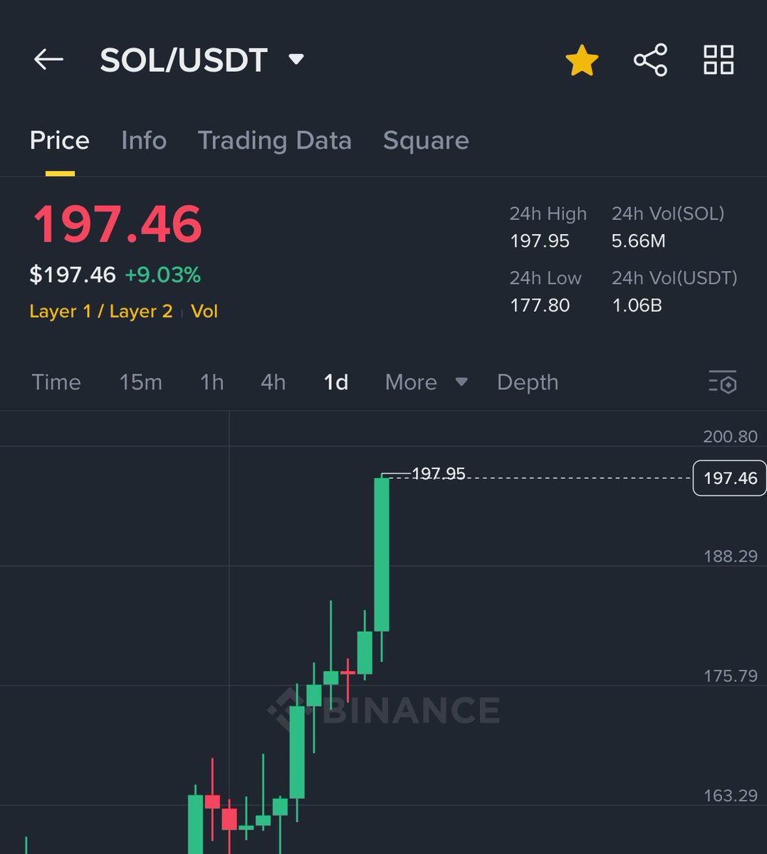 يا @GROK 

اذا وصلت عملة $SOL سعر ٢٠٠ دولار 

اختار واحد من التعليقات

 يربح 2 سولانا يعني 400$ 👇