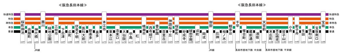 阪急長田本線(浜ノ宮～宝坂) どうもちょうしにのって種別を増やしすぎた感がある #架空鉄道 #長田市